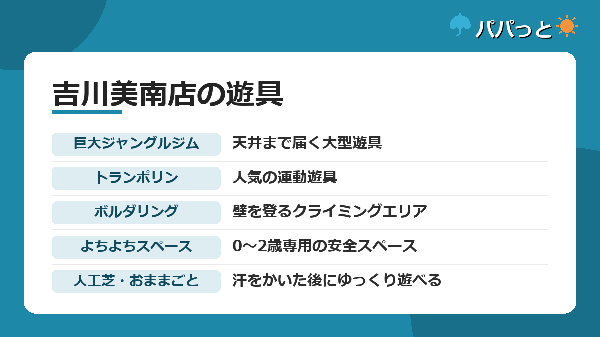 オンパミード吉川美南店の遊具紹介