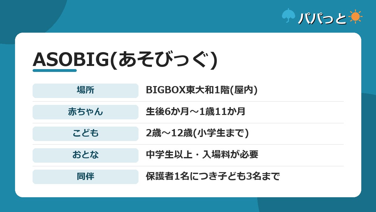 ASOBIGの対象年齢と料金区分をまとめた早見カード
